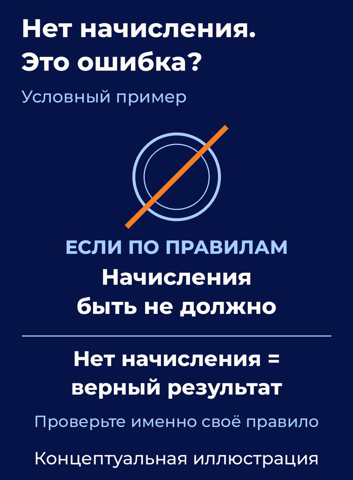 Концептуальная иллюстрация проверки ограничения, не данные реального теста и не универсальное правило программы. Условный пример: если по выбранным правилам начисления быть не должно, отсутствие начисления является верным результатом.