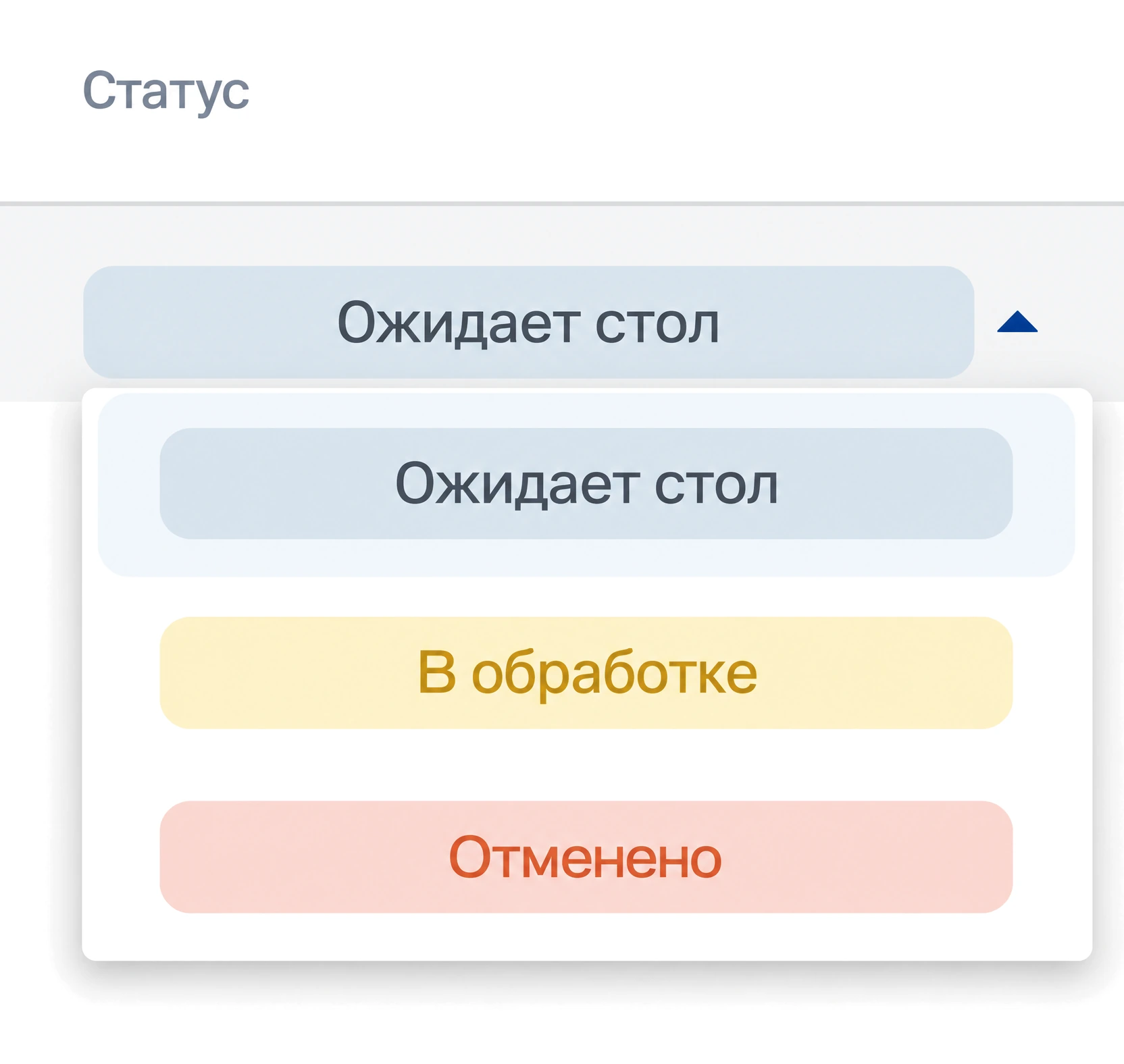 Статусы листа ожидания: ожидает стол, в обработке, отменено