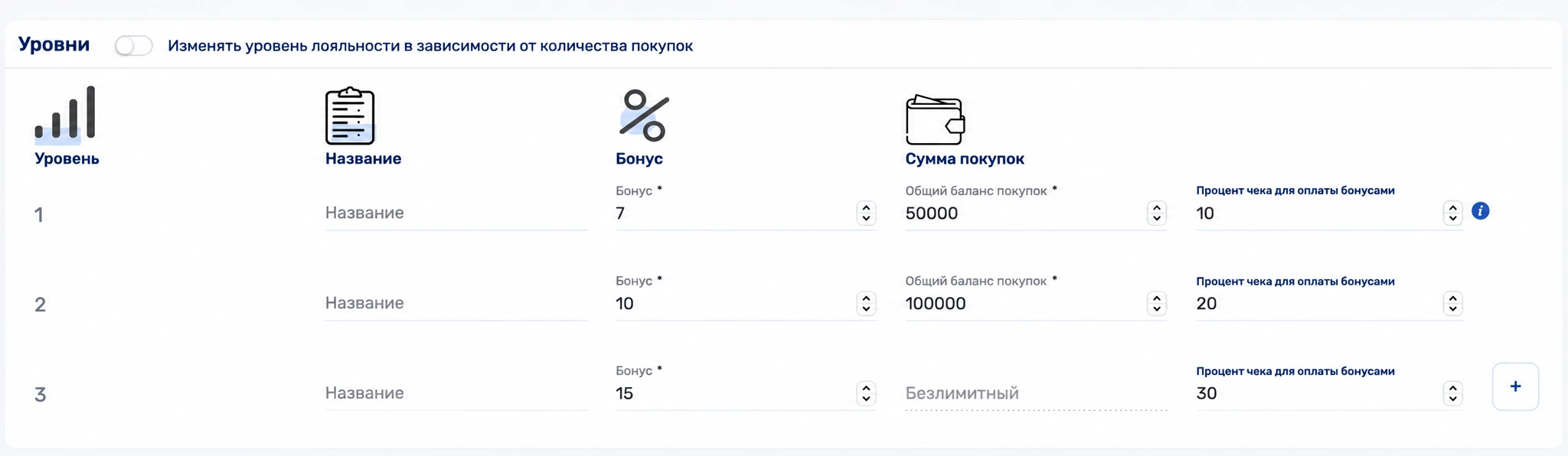 Уровни бонусной программы в кабинете: бонус 7, 10 и 15 %, сумма покупок для перехода и процент чека, который можно оплатить бонусами